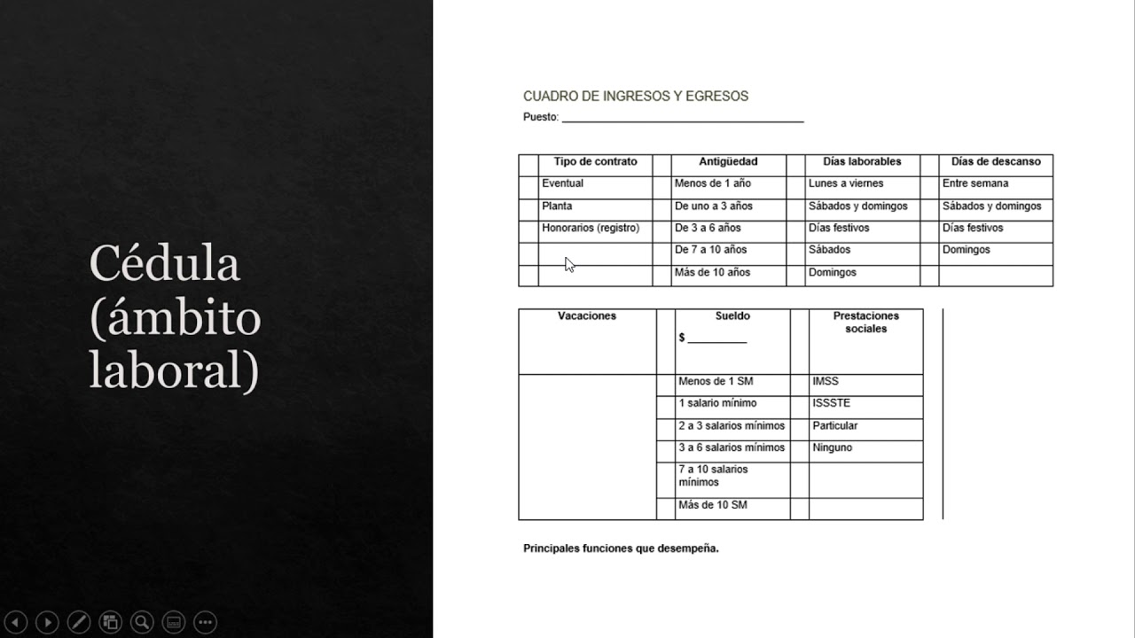Cómo realizar un estudio socioeconómico laboral - Saber Estudiar
