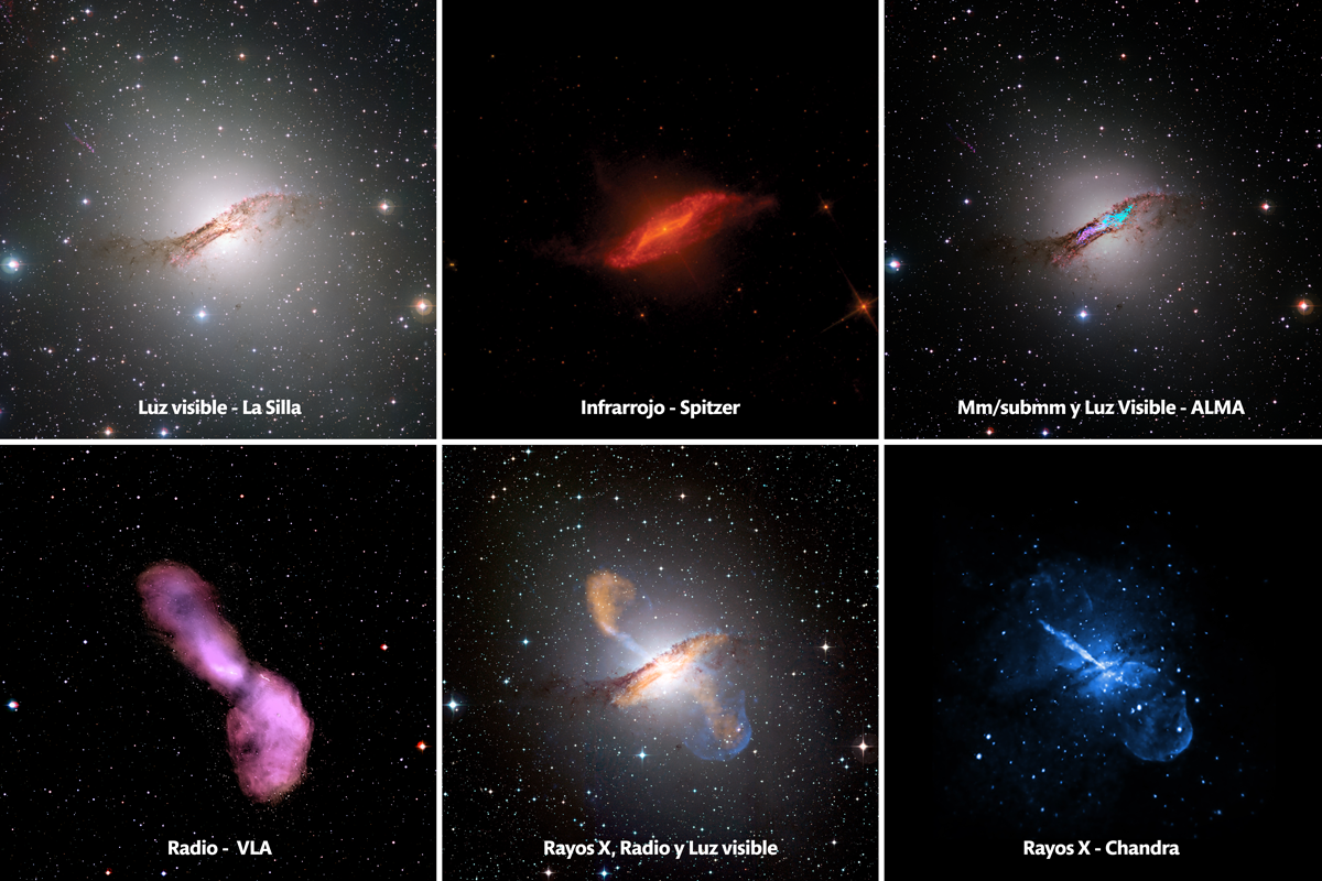 Cómo se ha estudiado el universo mediante el espectro electromagnético