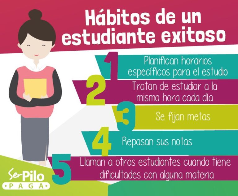 Cómo ser un estudiante exitoso - Saber Estudiar